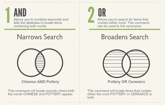 boolean search strategy