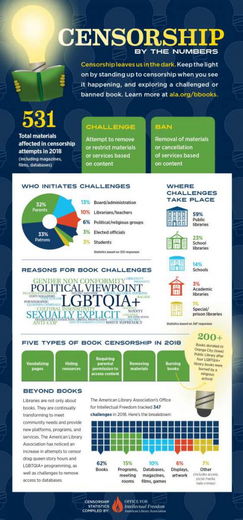 Negative effects of banning books picture